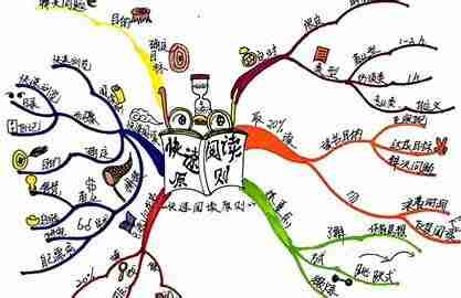 引爆思维：思维导图高效学习法