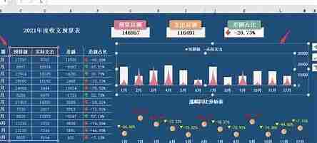 Excel高效办公:数据图表篇