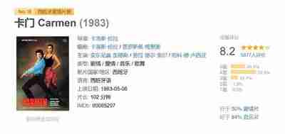 卡门 Carmen (1983)