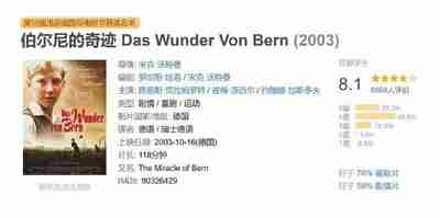 伯尔尼的奇迹 Das Wunder Von Bern (2003)