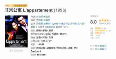 非常公寓 L'appartement (1996)