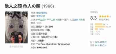 他人之颜 他人の顔 (1966)