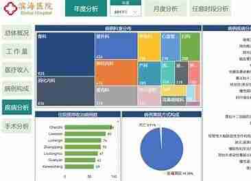 微软Power BI_商业数据可视化