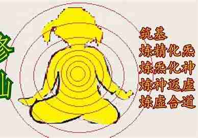 道家导引术（含道家修炼、丹道修炼、龙虎六式等） 【3.6GB】