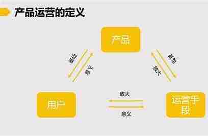 产品经理／运营到底是个啥？