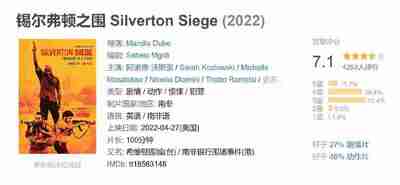 锡尔弗顿之围 Silverton Siege (2022)