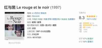 红与黑 Le rouge et le noir (1997)