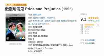 傲慢与偏见 Pride and Prejudice (1995)