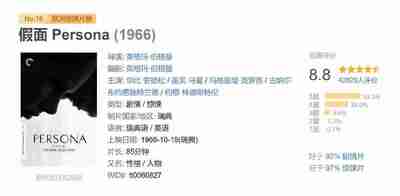 假面 Persona (1966)