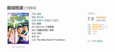 魔域桃源 (1984)