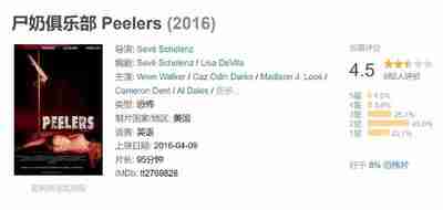 尸奶俱乐部 Peelers (2016)