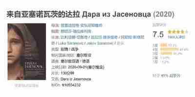 来自亚塞诺瓦茨的达拉 Дара из Јасеновца (2020)