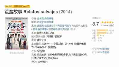 荒蛮故事 Relatos salvajes (2014)