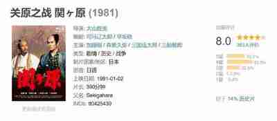 关原之战 関ヶ原 (1981)