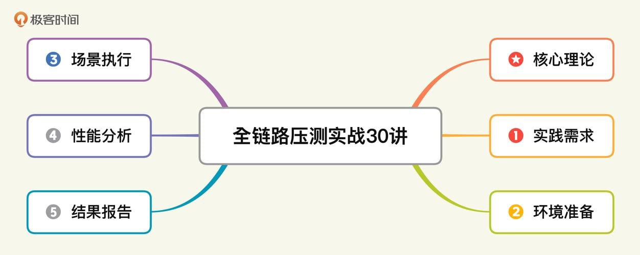 最新AI指令合集，一份高质量Ai指令，解决你的内容创作【指令+教程】	[免费在线观看][夸克网盘]