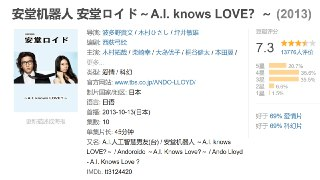 安堂机器人 安堂ロイド～A.I. knows LOVE？～ (2013)[免费在线观看][夸克网盘]
