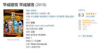 平成细雪 平成細雪 (2018)[免费在线观看][夸克网盘]