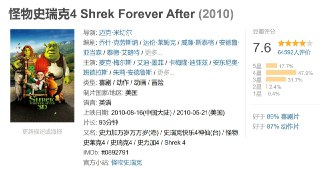 怪物史瑞克4 Shrek Forever After (2010)[免费在线观看][夸克网盘]