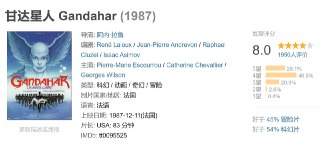 甘达星人 Gandahar (1987)[免费在线观看][夸克网盘]
