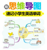  82张全彩漫画思维导图，帮助孩子轻松记住1100个单词[免费在线观看][夸克网盘]