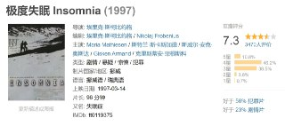 极度失眠 Insomnia (1997)[免费在线观看][夸克网盘]