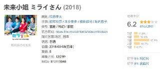 未来小姐 ミライさん (2018)[免费在线观看][夸克网盘]
