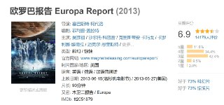 欧罗巴报告 Europa Report (2013)[免费在线观看][夸克网盘]