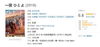 一夜 ひとよ (2019)[免费在线观看][夸克网盘]