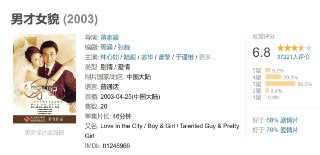 男才女貌 (2003)[免费在线观看][夸克网盘]
