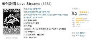 爱的激流 Love Streams (1984)[免费在线观看][夸克网盘]