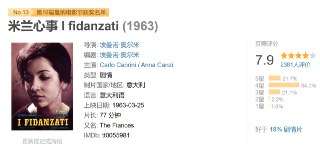 米兰心事 I fidanzati (1963)
