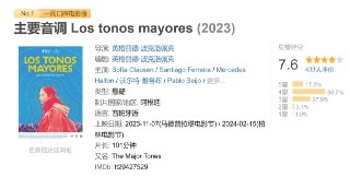 主要音调 Los tonos mayores (2023)