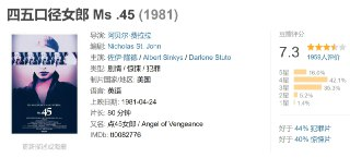 四五口径女郎 Ms .45 (1981)