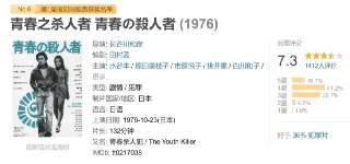 青春之杀人者 青春の殺人者 (1976)