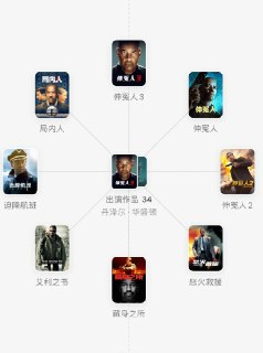 好莱坞 丹泽尔·华盛顿 主演电影合集(训练日/费城故事/伸冤人/怒火救援)