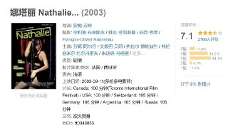 娜塔丽 Nathalie… (2003)｜婚姻罗生门｜中产夫妻的情欲角力场