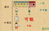 小学奥数数学思维训练1-6年级网校教学动画视频教程【高斯数学】