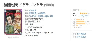 脑髓地狱 ドグラ・マグラ (1988)