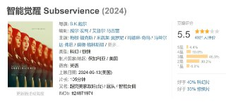 智能觉醒 Subservience (2024)