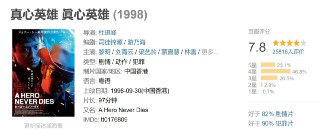 真心英雄 眞心英雄 (1998)