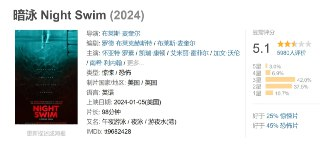 暗泳 Night Swim (2024)
