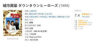 城市英雄 ダウンタウンヒーローズ (1988)