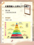 高效能人士的七个习惯精读课32讲