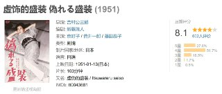 虚饰的盛装 偽れる盛装 (1951)