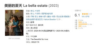 美丽的夏天 La bella estate (2023)