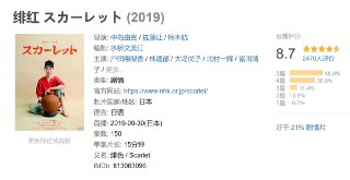 绯红 スカーレット (2019)