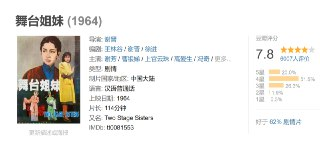 舞台姐妹 (1964)