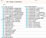车载U盘音乐 提升10倍音质5.1环绕车载专用[65 GB]