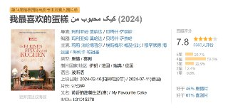 我最喜欢的蛋糕 کیک محبوب من (2024)