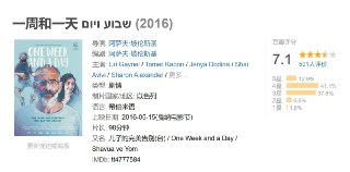 欧美电影《一周和一天》(2016)坎城影评人大奖作｜轻喜剧中直面生死告别